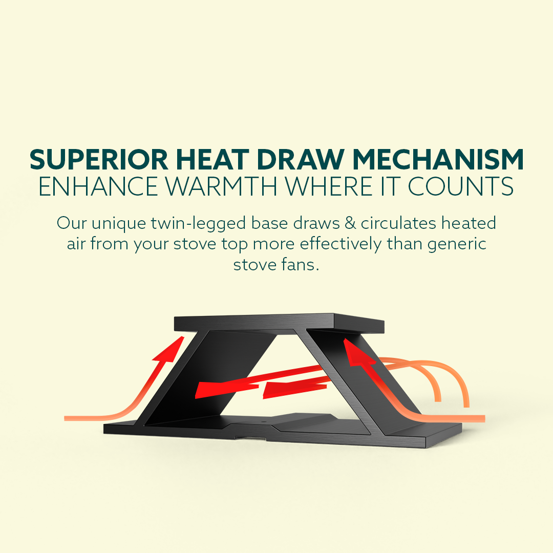 SF-SFM SuperFast Mini – Semi-Heated Stove Fan - Bild 4