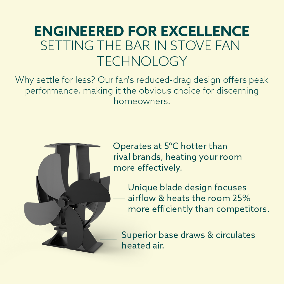 SF-SFM SuperFast Mini – Semi-Heated Stove Fan - Bild 5